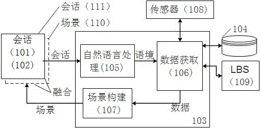 Social-scene construction method and system based on language environment