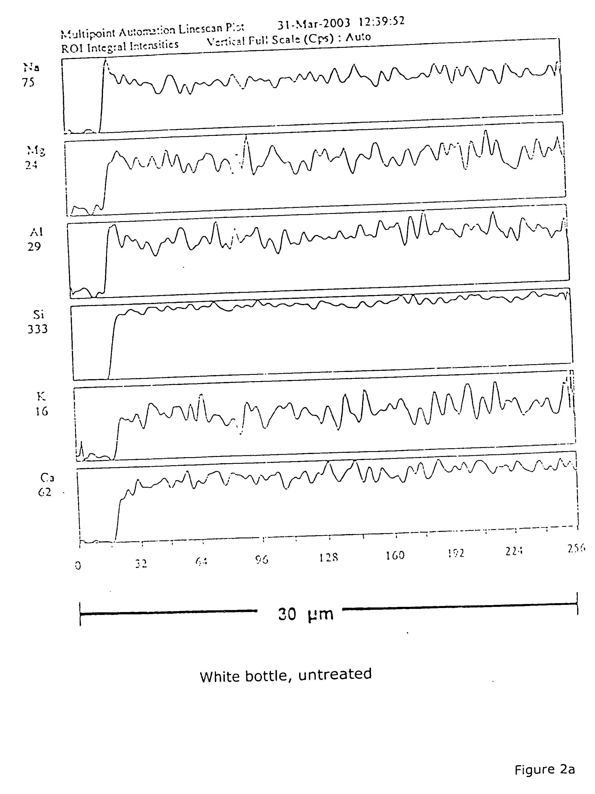 Alkaline glasses with modified glass surfaces and process for the production thereof
