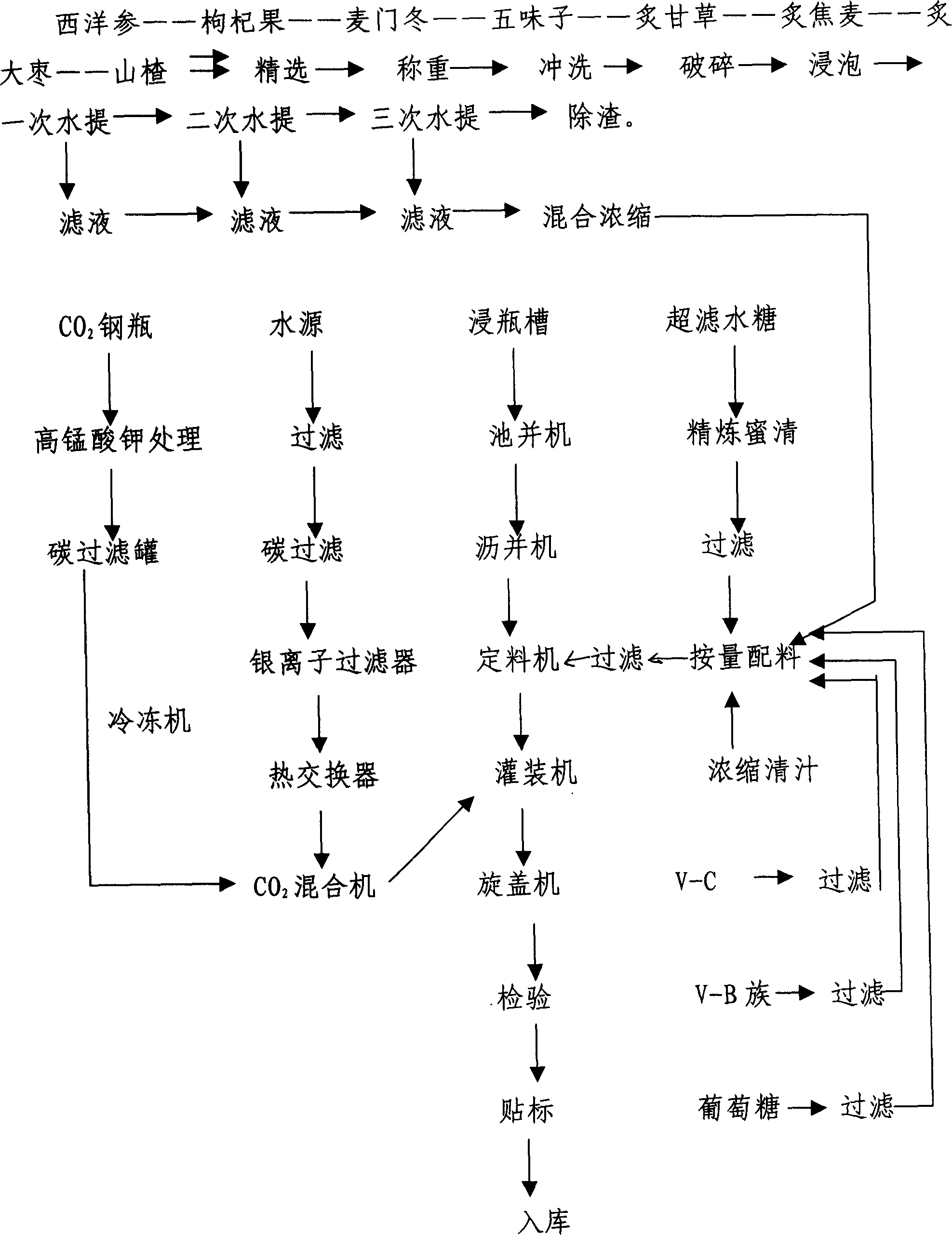 Sang-wolfberry-fruit beverage and its production method