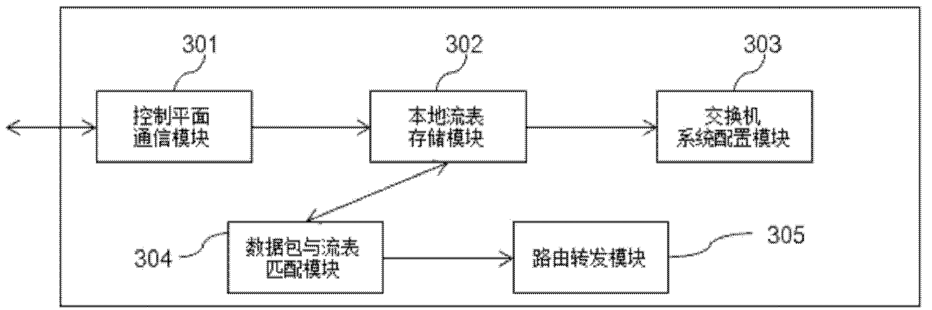 Flow table updating method and flow table updating apparatus