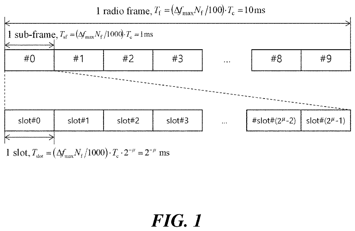 Resource allocation method, device and system of wireless communication system