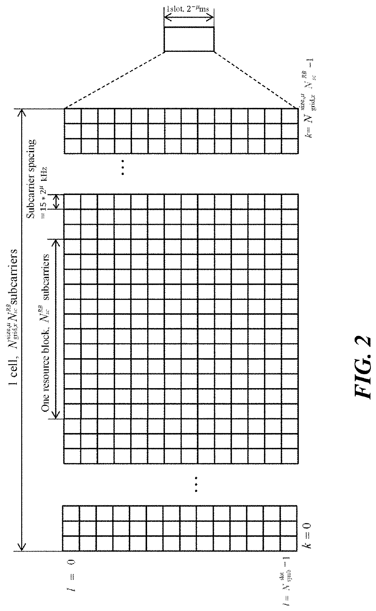 Resource allocation method, device and system of wireless communication system