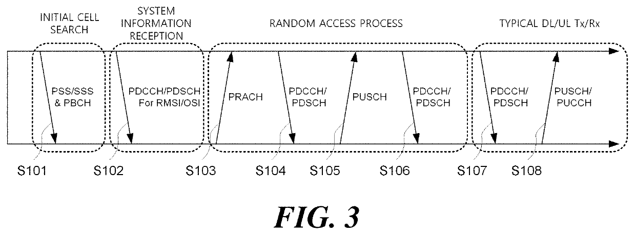 Resource allocation method, device and system of wireless communication system