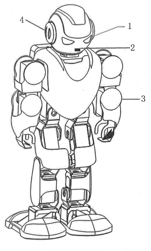 Humanoid intelligent robot and working method thereof