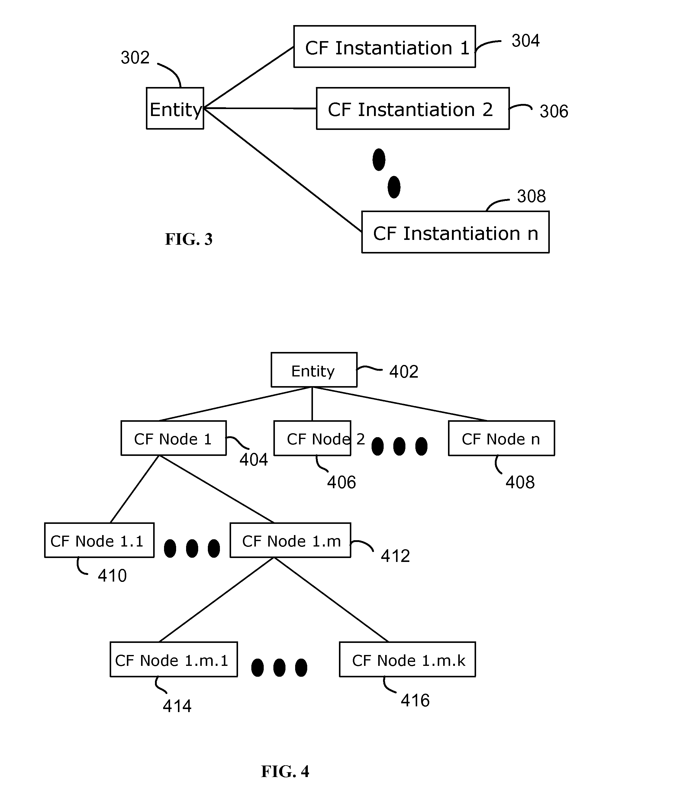 Methods and systems for managing similar and dissimilar entities