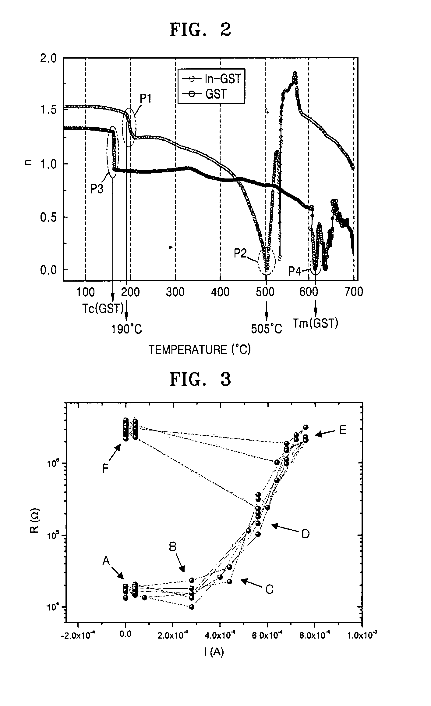 Storage nodes, phase change memories including a doped phase change layer, and methods of operating and fabricating the same