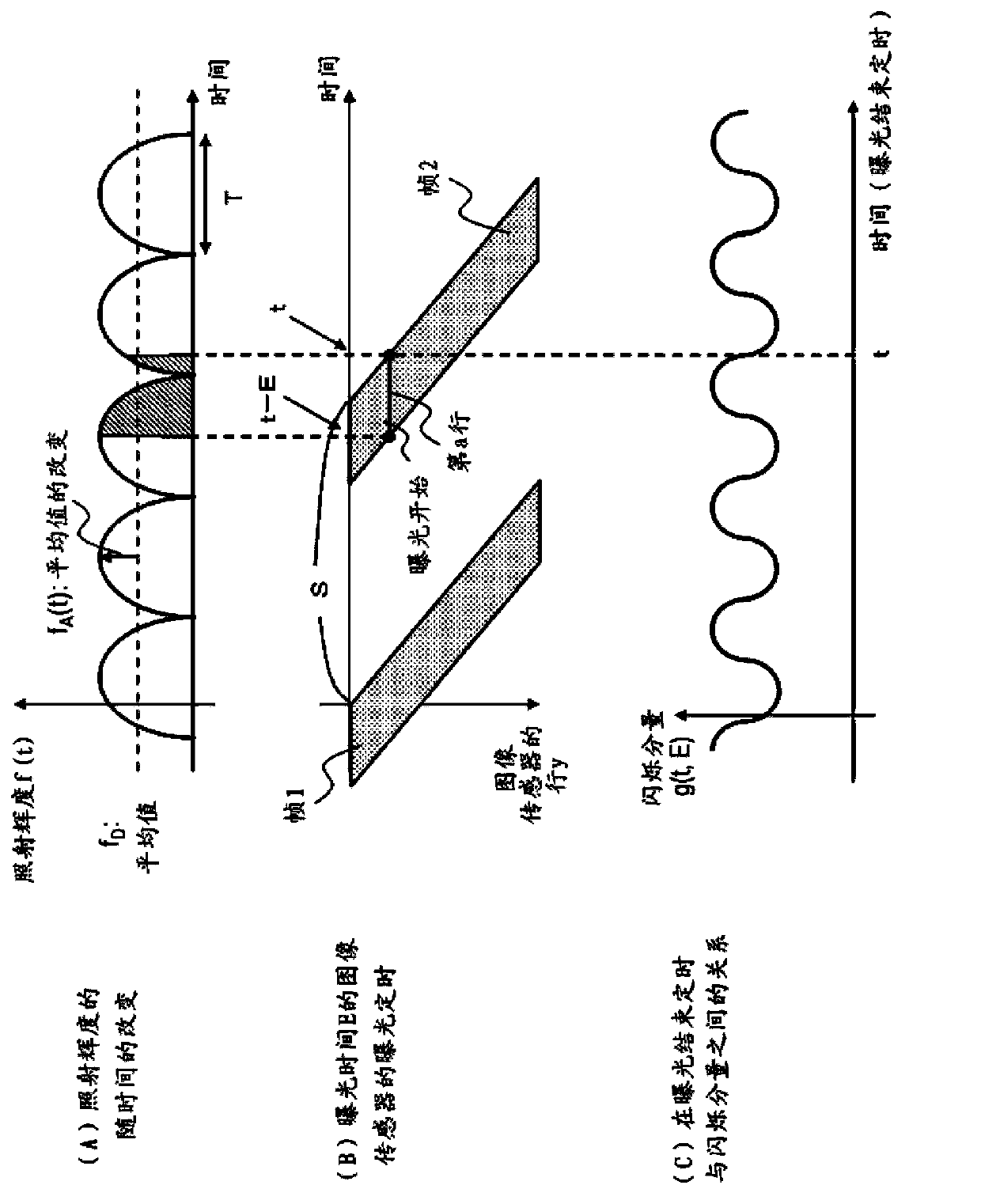 Image processing device, image processing method, and program