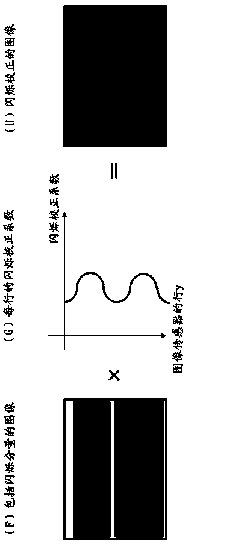 Image processing device, image processing method, and program