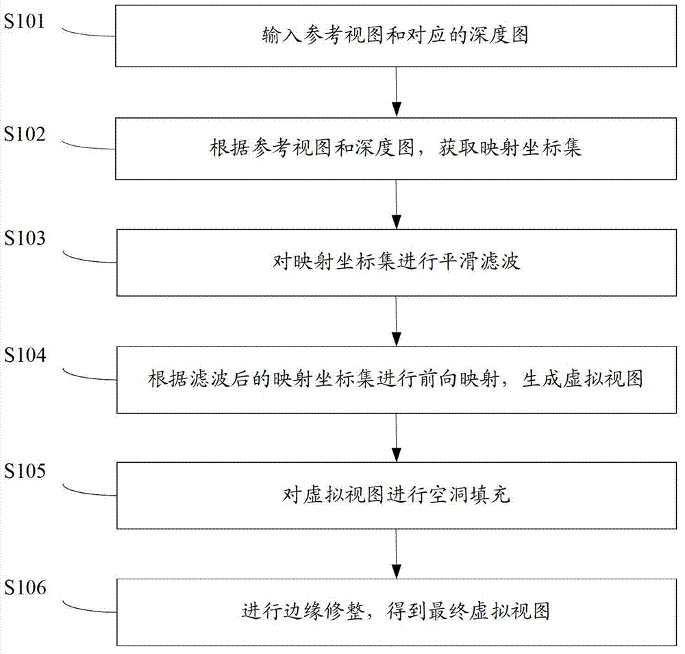 Image rendering method and image rendering device based on depth image forward mapping