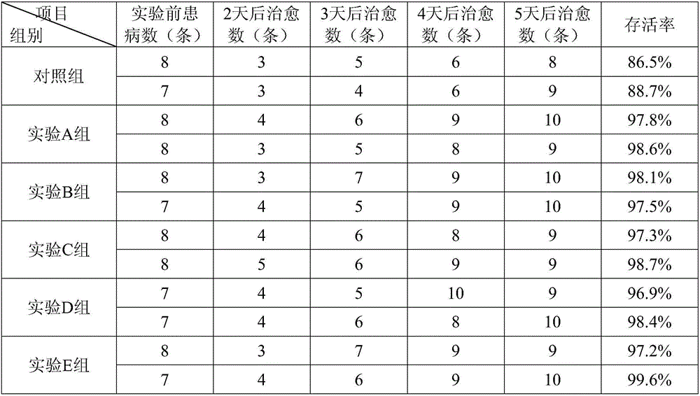 Lateolabrax japonicus red-skin disease treating feed supplement and preparation method thereof