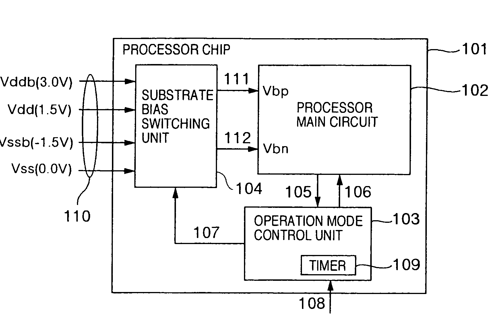 Substrate bias switching unit for a low power processor