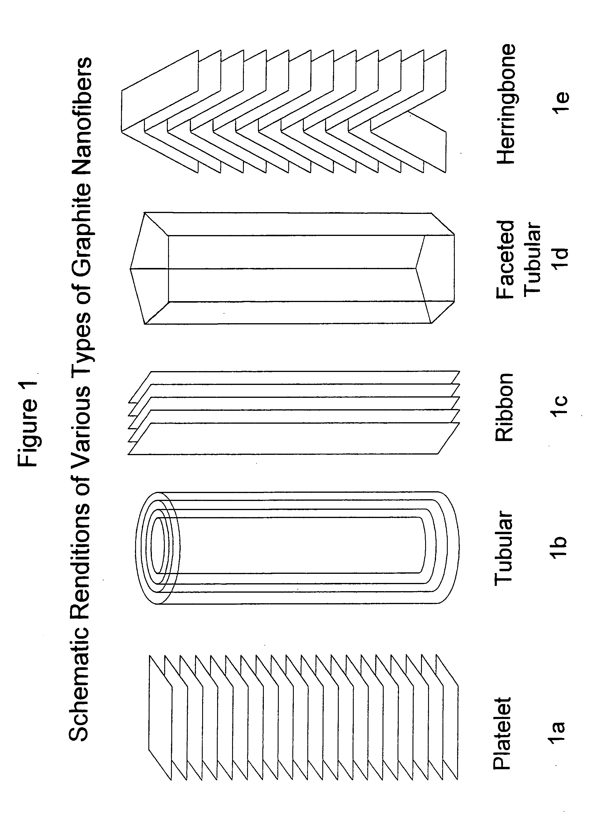 Conductive polymeric structures containing graphite nanofibers having graphite sheets parallel to the growth axis