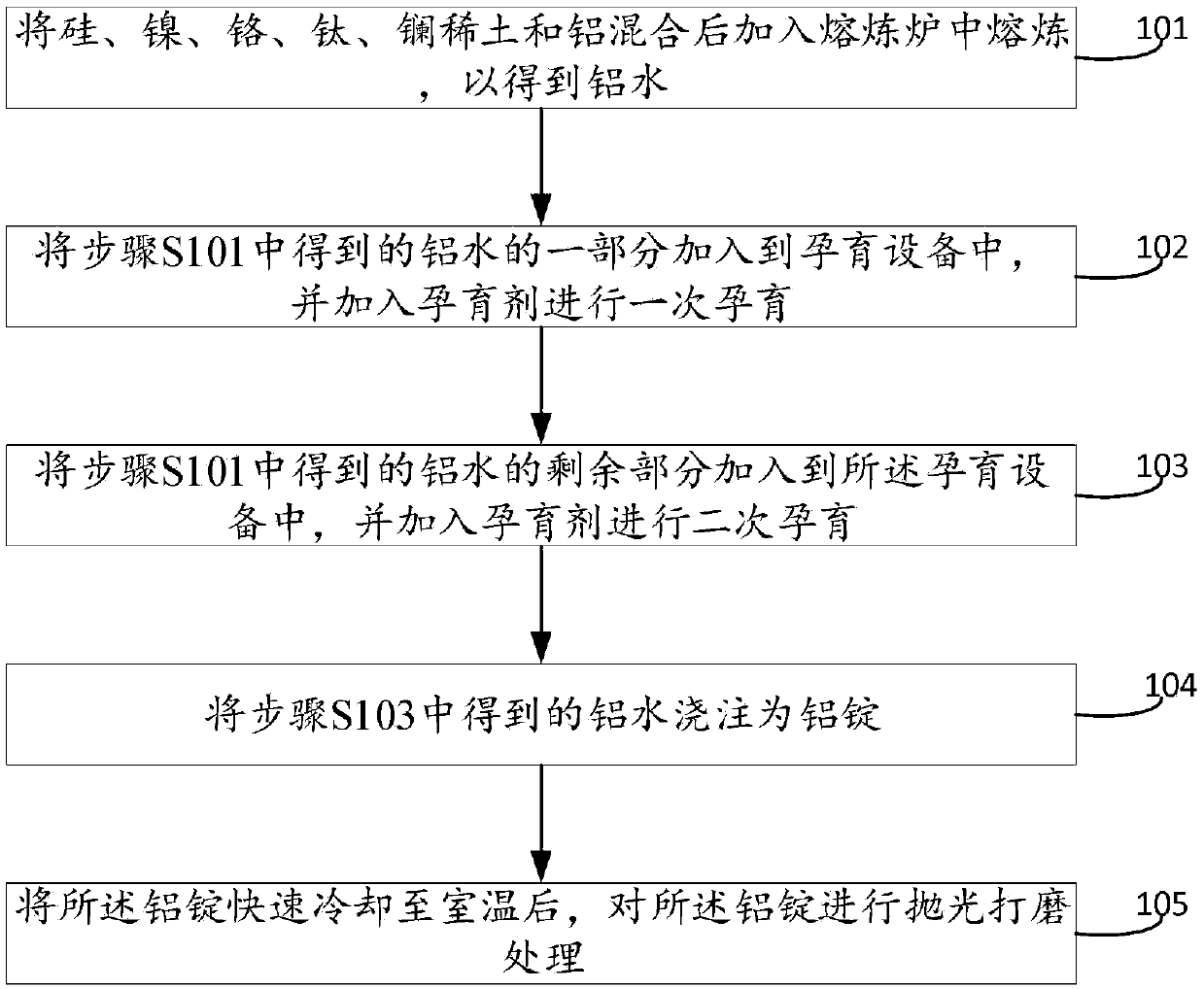 Aluminium alloy material, mobile phone shell and manufacturing method thereof