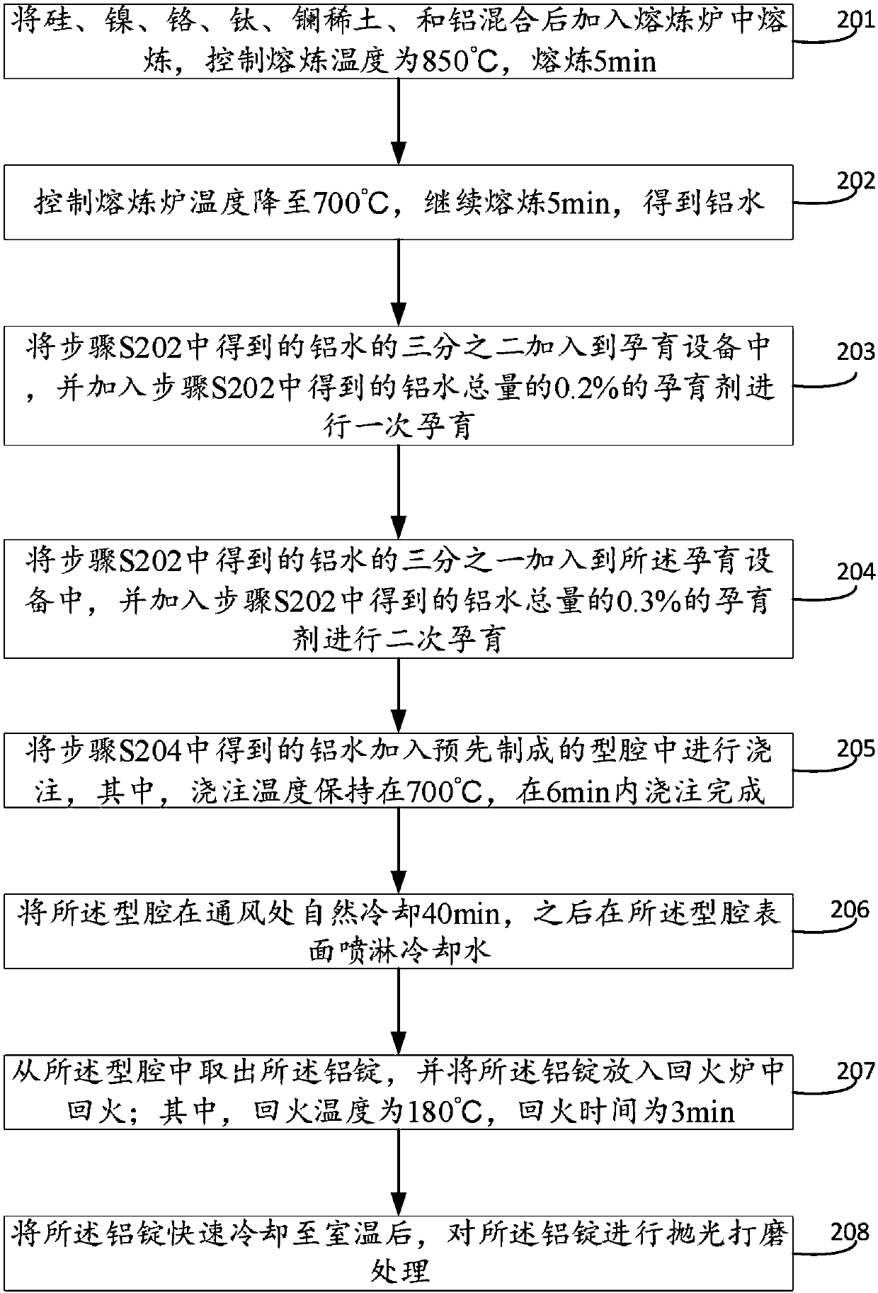 Aluminium alloy material, mobile phone shell and manufacturing method thereof