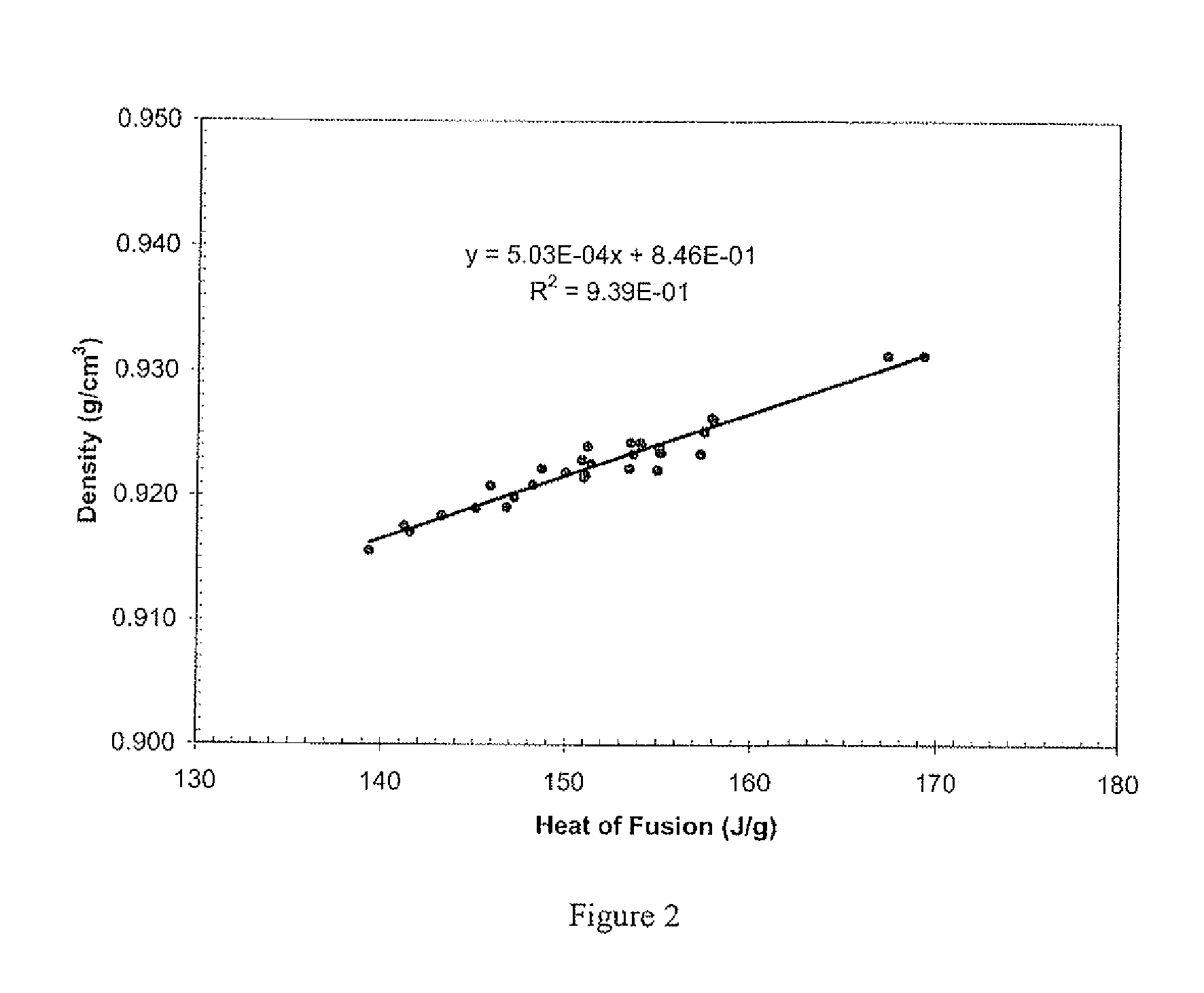 Electronic Device Module Comprising Long Chain Branched (LCB), Block or Interconnected Copolymers of Ethylene and Optionally Silane
