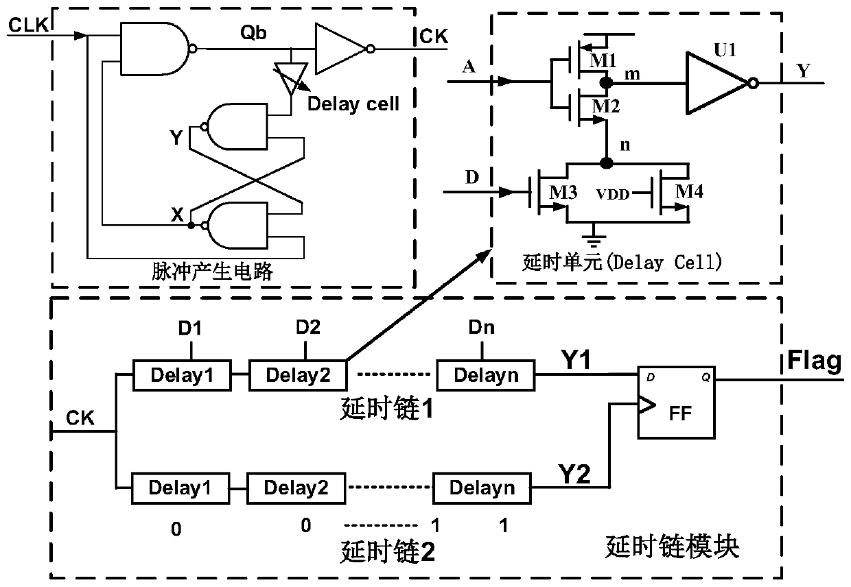 Binary neural network accumulator circuit based on analog delay chain