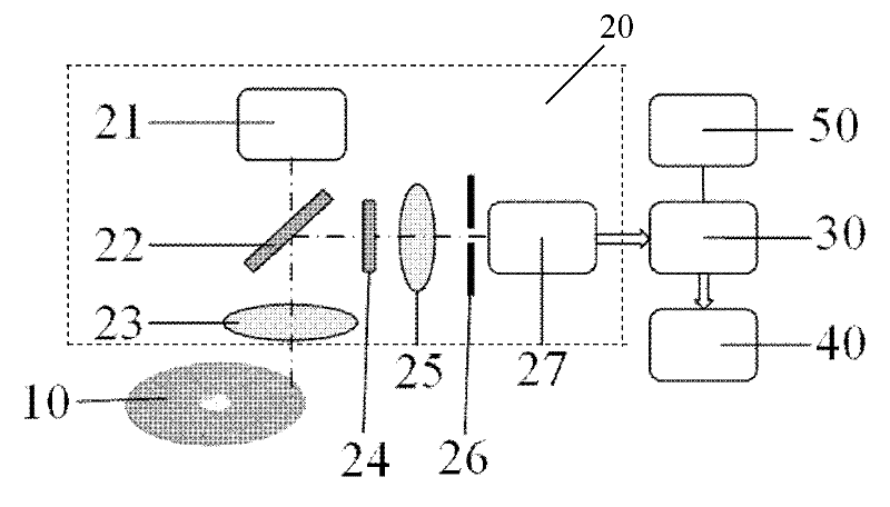 Digital signal processing method for detecting microfluidic chip and applied detection device