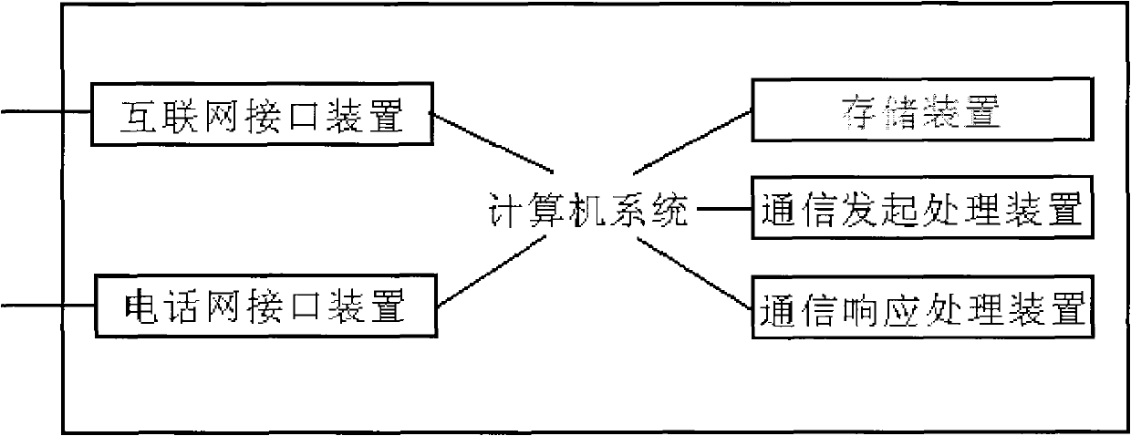 Multichannel communication terminal