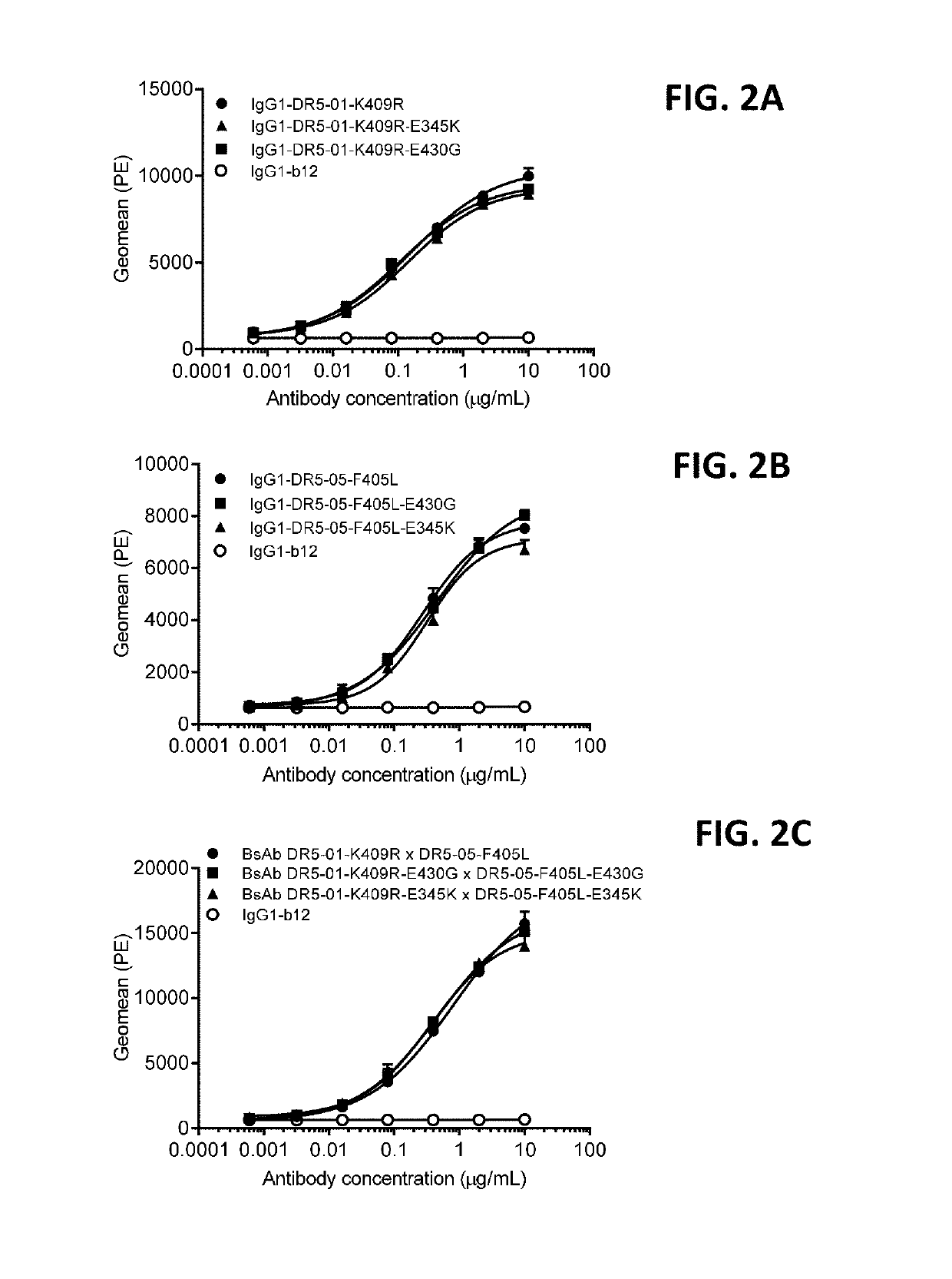 Anti-death receptor antibodies and methods of use thereof