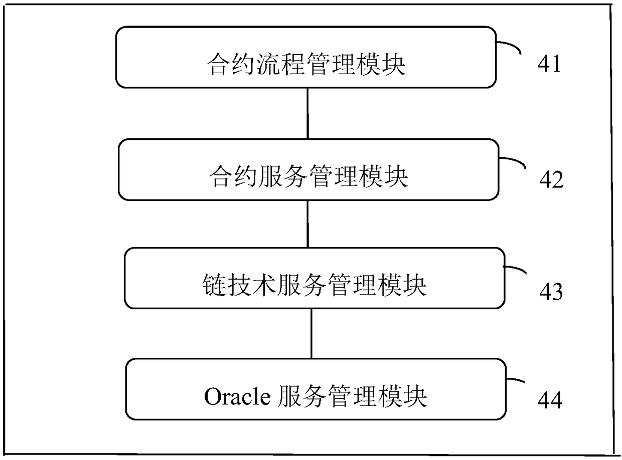 A concession assignment system