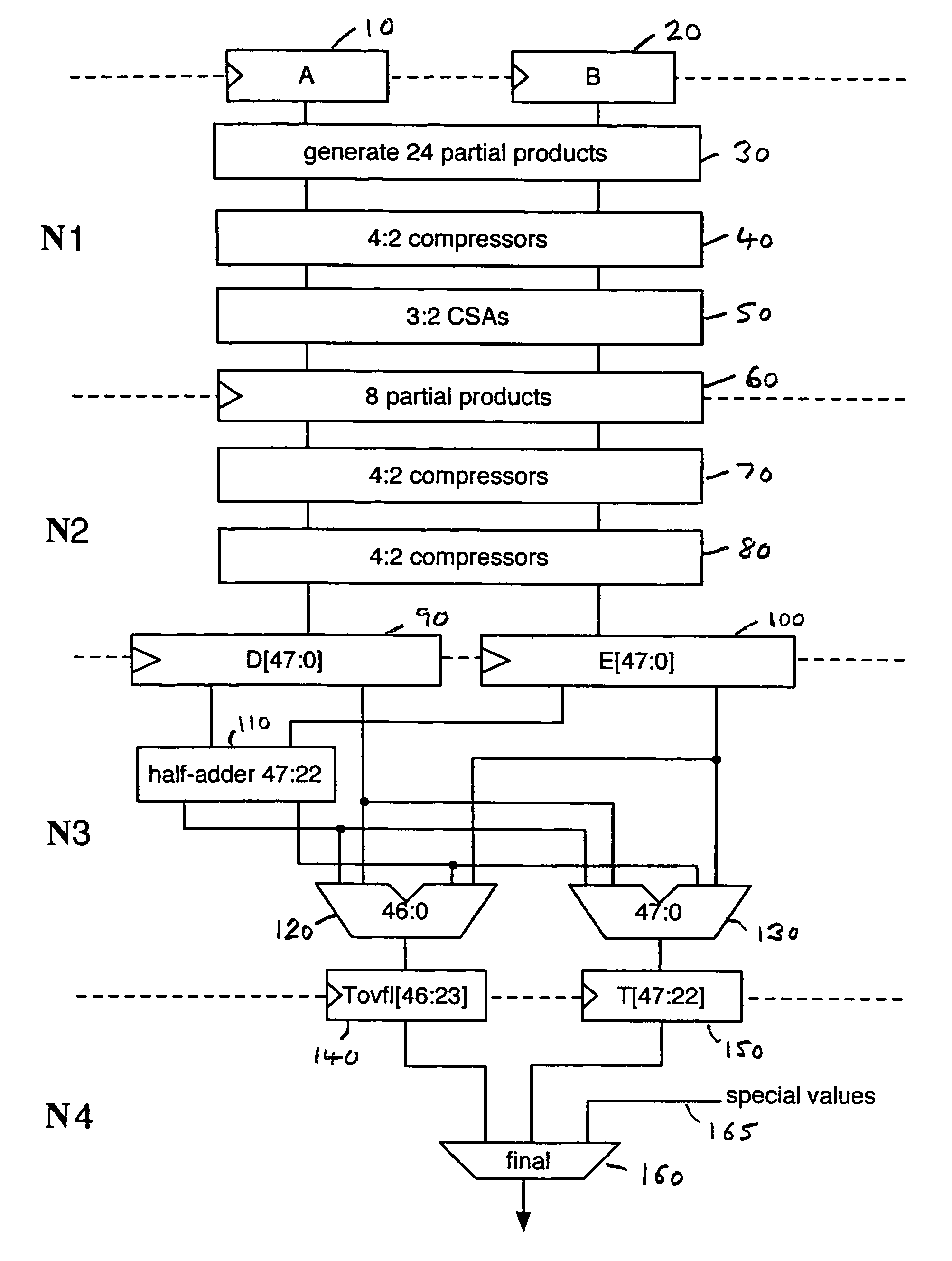 Data processing apparatus and method for performing floating point multiplication