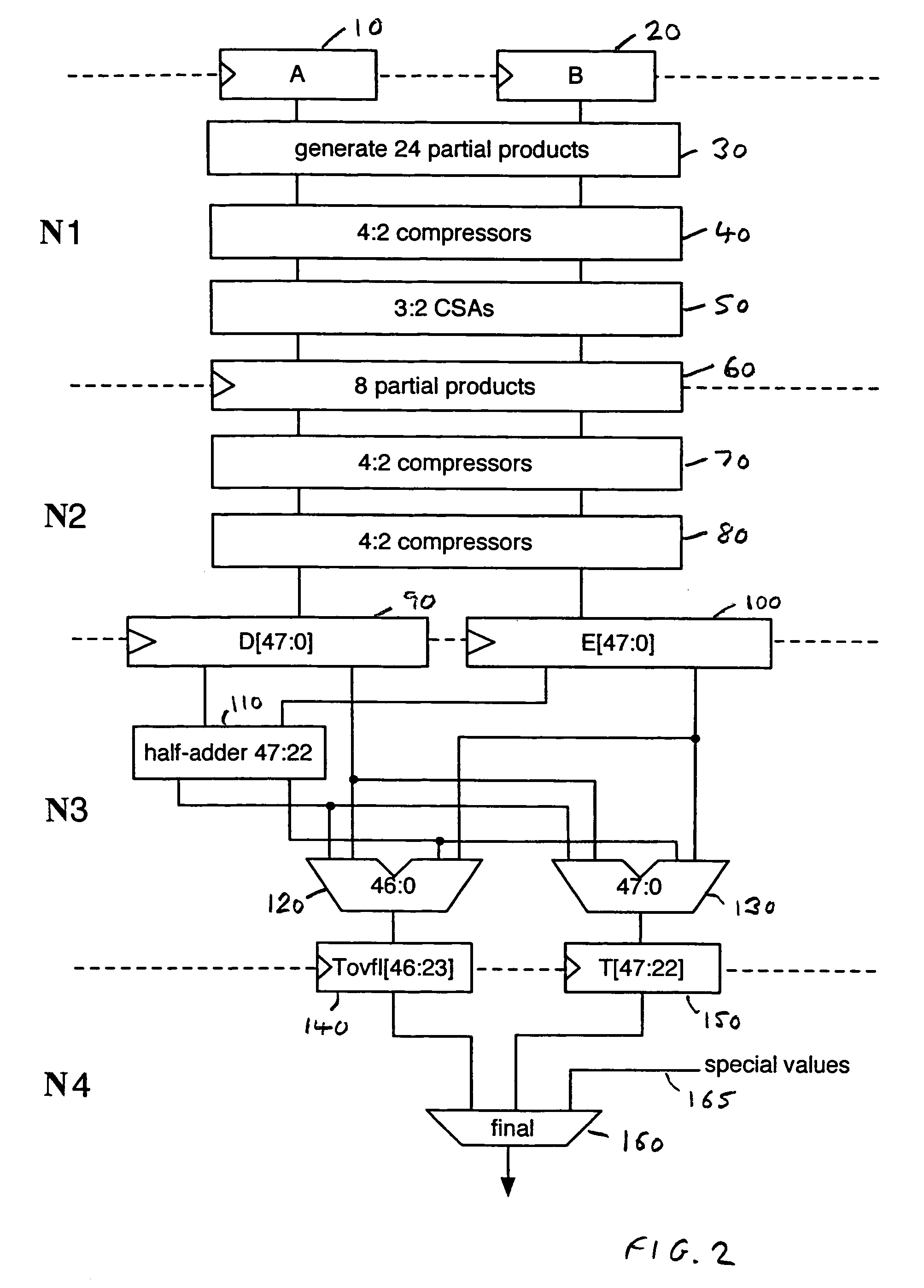 Data processing apparatus and method for performing floating point multiplication