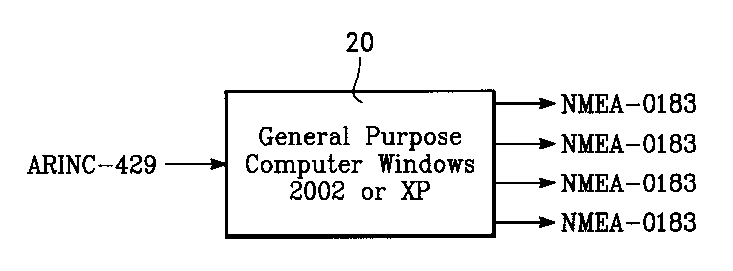 Inertial navigation unit protocol converter