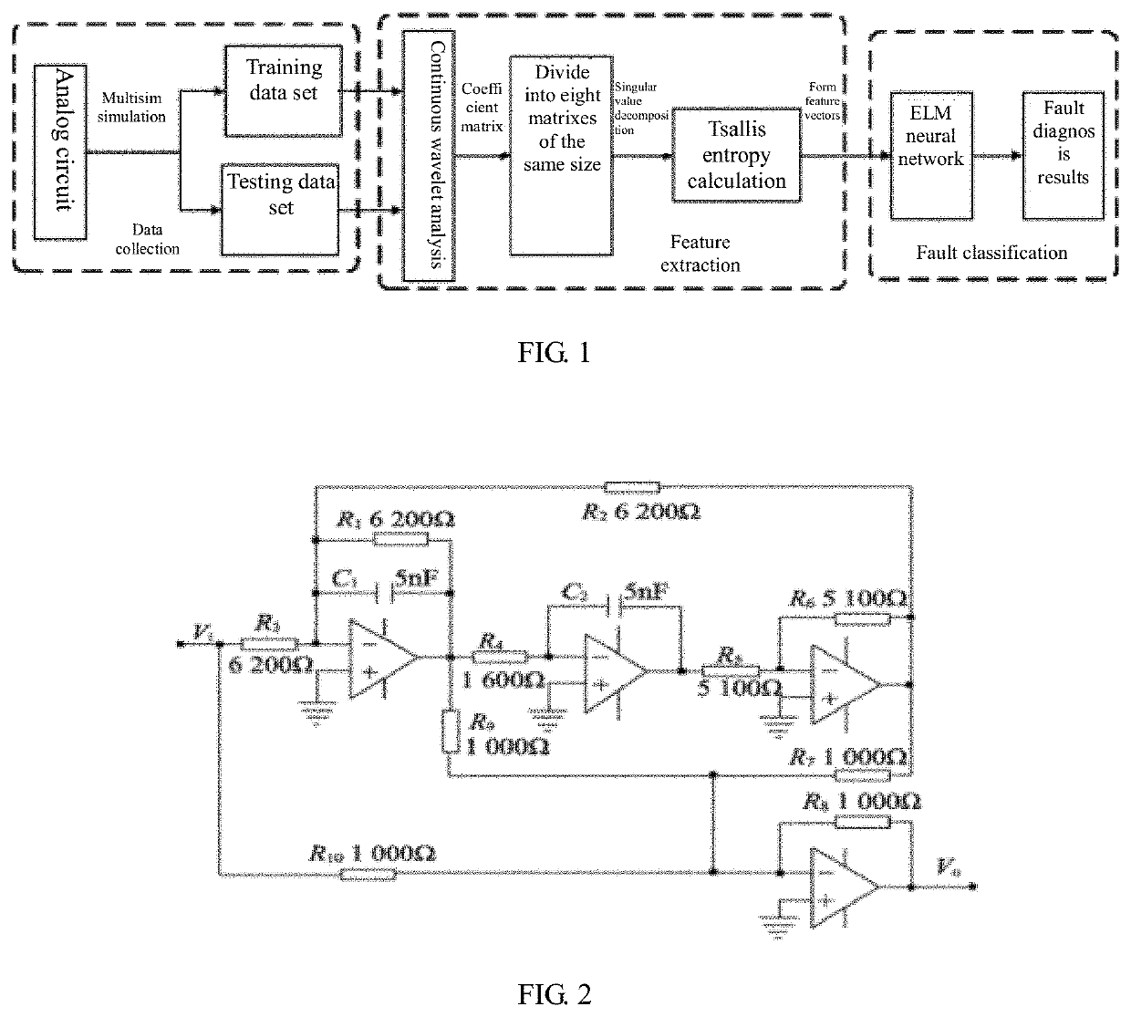 Analog-circuit fault diagnosis method based on continuous wavelet analysis and elm network