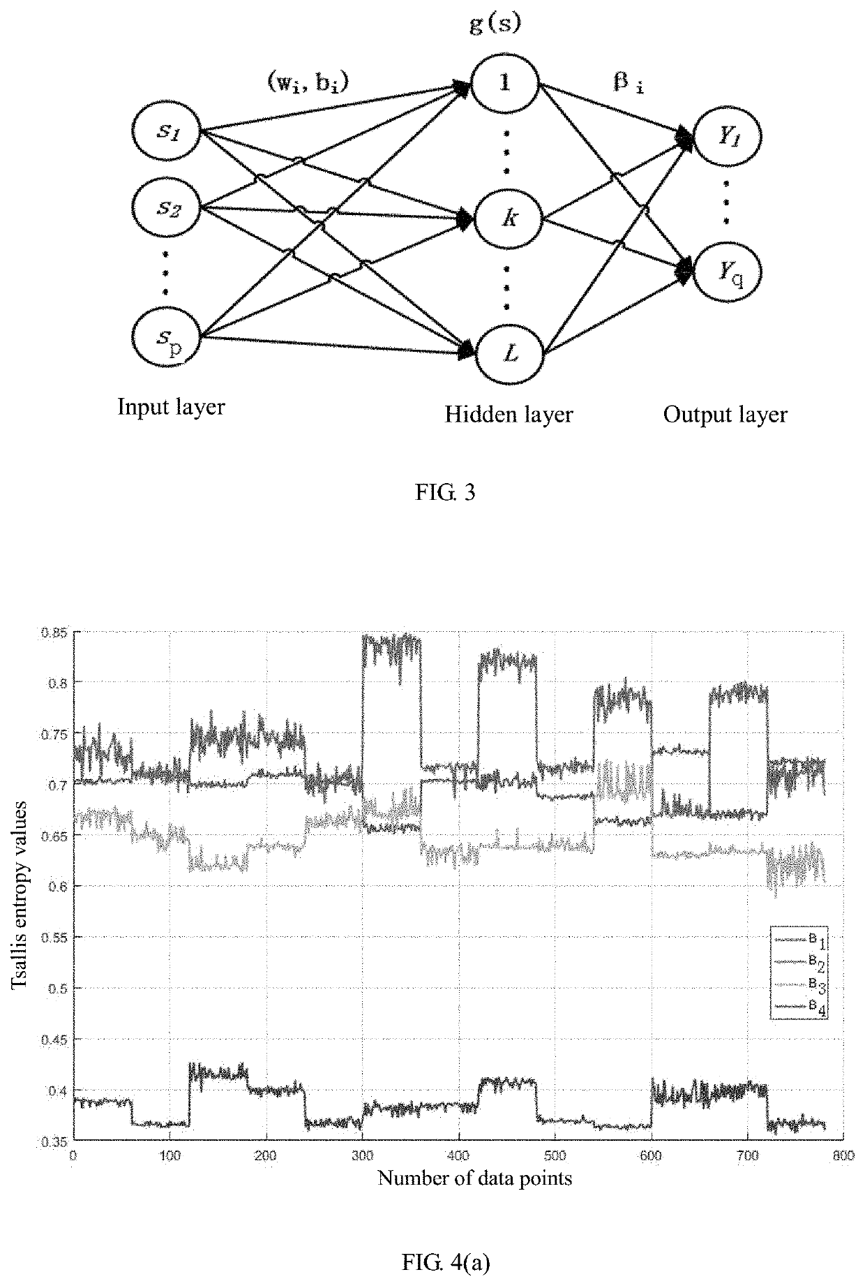 Analog-circuit fault diagnosis method based on continuous wavelet analysis and elm network