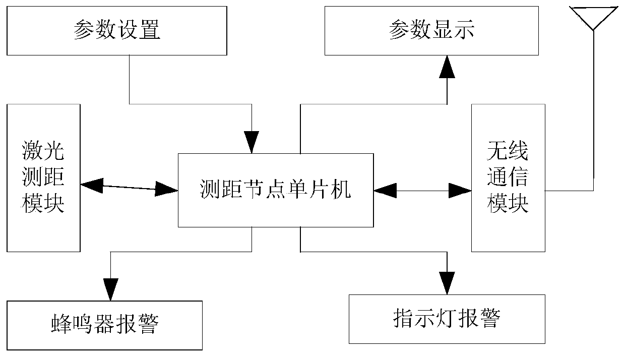 Steelmaking workshop construction operation intelligent safety alarm system and alarm method thereof