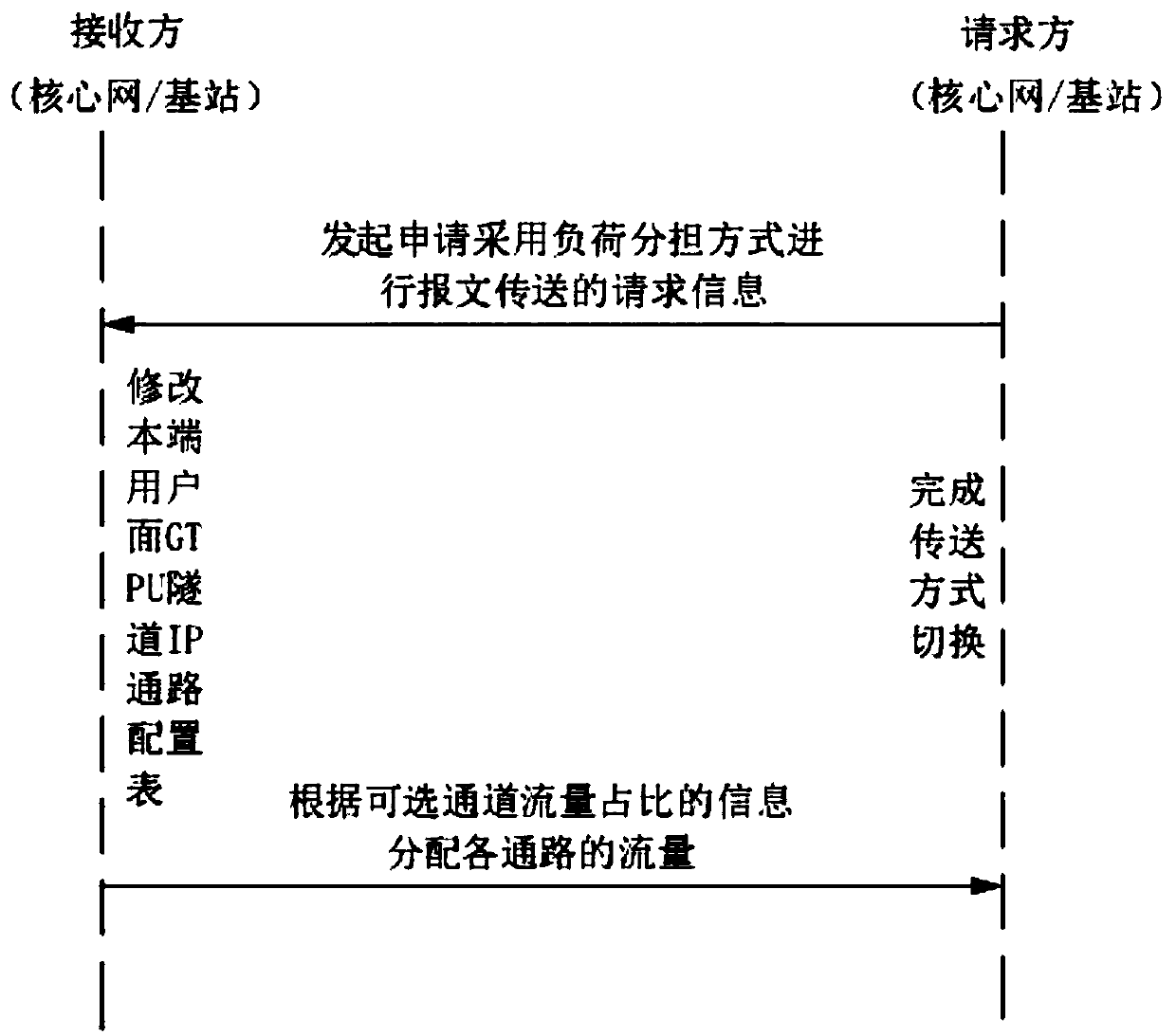 Path allocation method and system