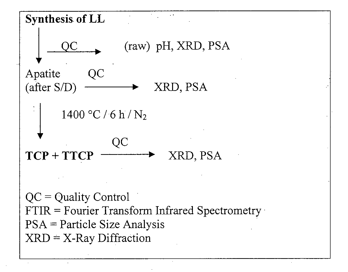 Method of converting limestone into tri-calcium phosphate and tetra-calcium phosphate powder simultaneously