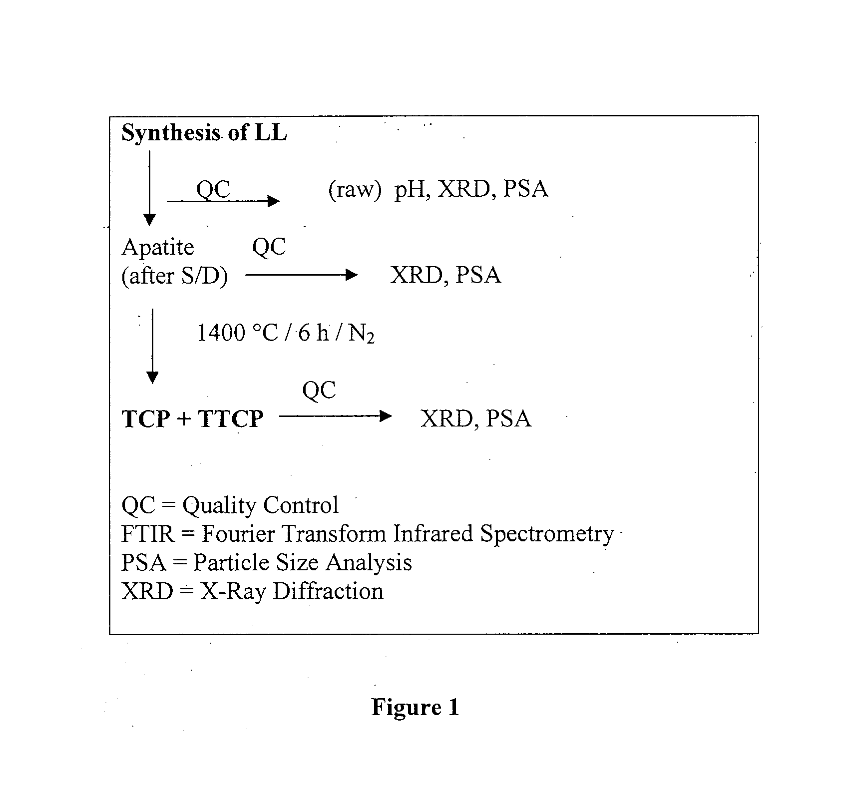 Method of converting limestone into tri-calcium phosphate and tetra-calcium phosphate powder simultaneously