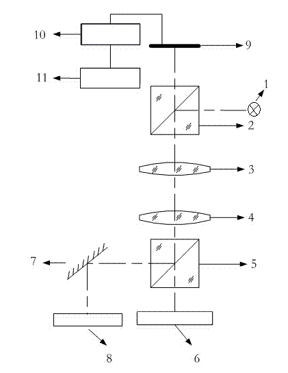 Device and method for measuring coaxiality