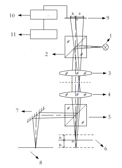Device and method for measuring coaxiality