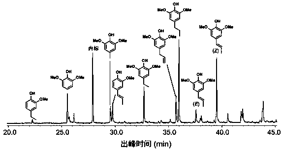 A kind of preparation method and application of supported molybdenum oxide catalyst