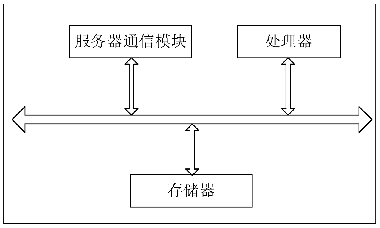 Method and system for setting temperature parameter of intelligent heating system