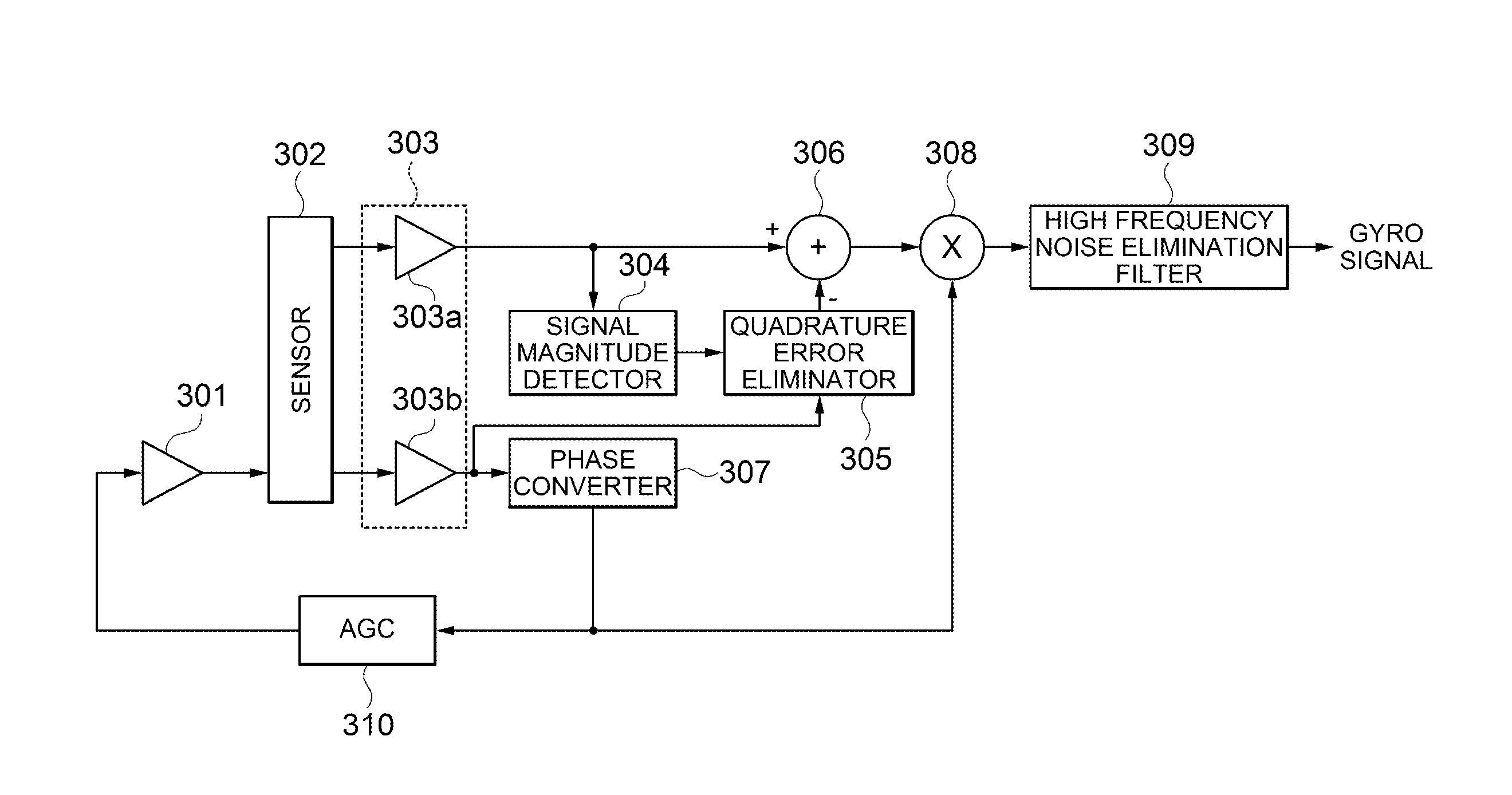 Self-oscillation circuit having means for eliminating quadrature error and method for eliminating quadrature error using the circuit
