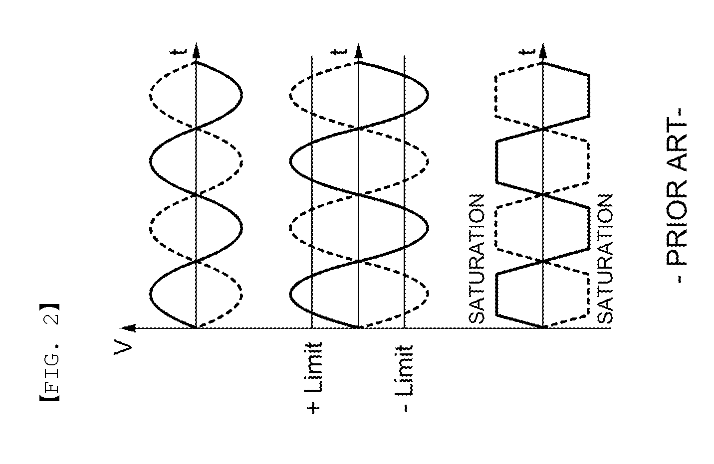 Self-oscillation circuit having means for eliminating quadrature error and method for eliminating quadrature error using the circuit