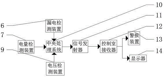 Power distribution network automatic detection device