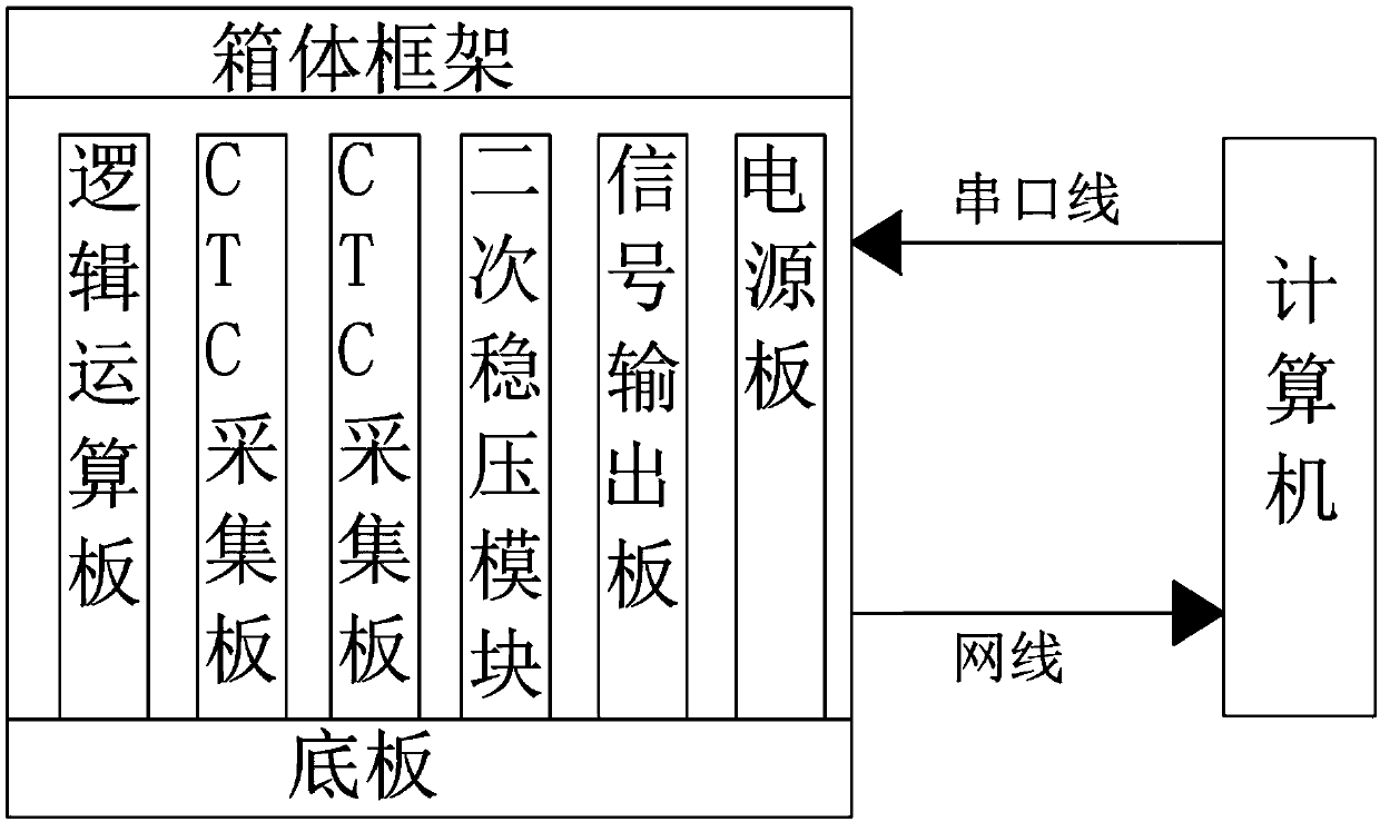 Centralized traffic control (CTC) collecting board test table