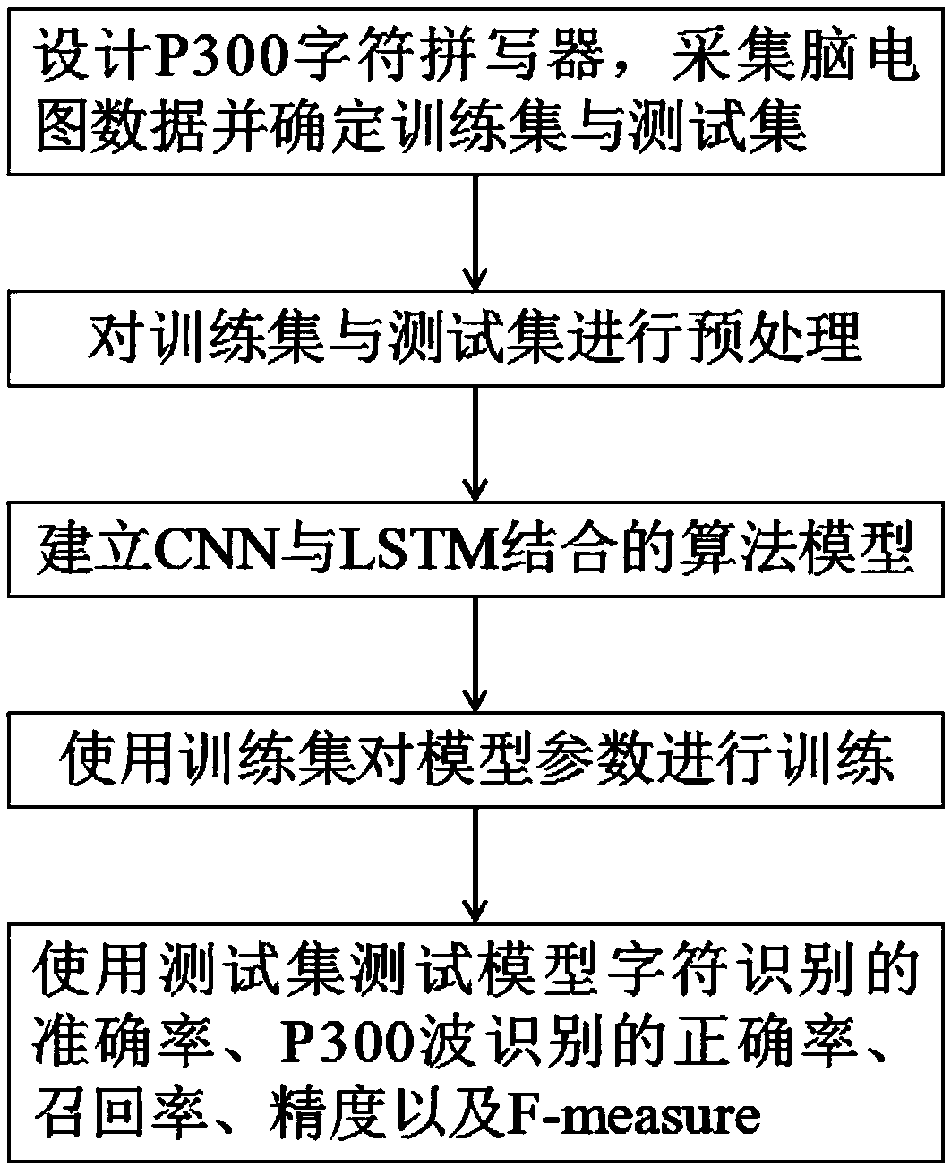 A P300 detection method based on CNN-LSTM network