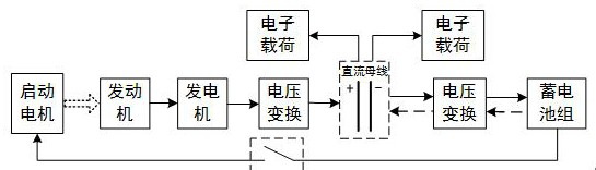 An unmanned helicopter start-up power supply integrated power control system and method