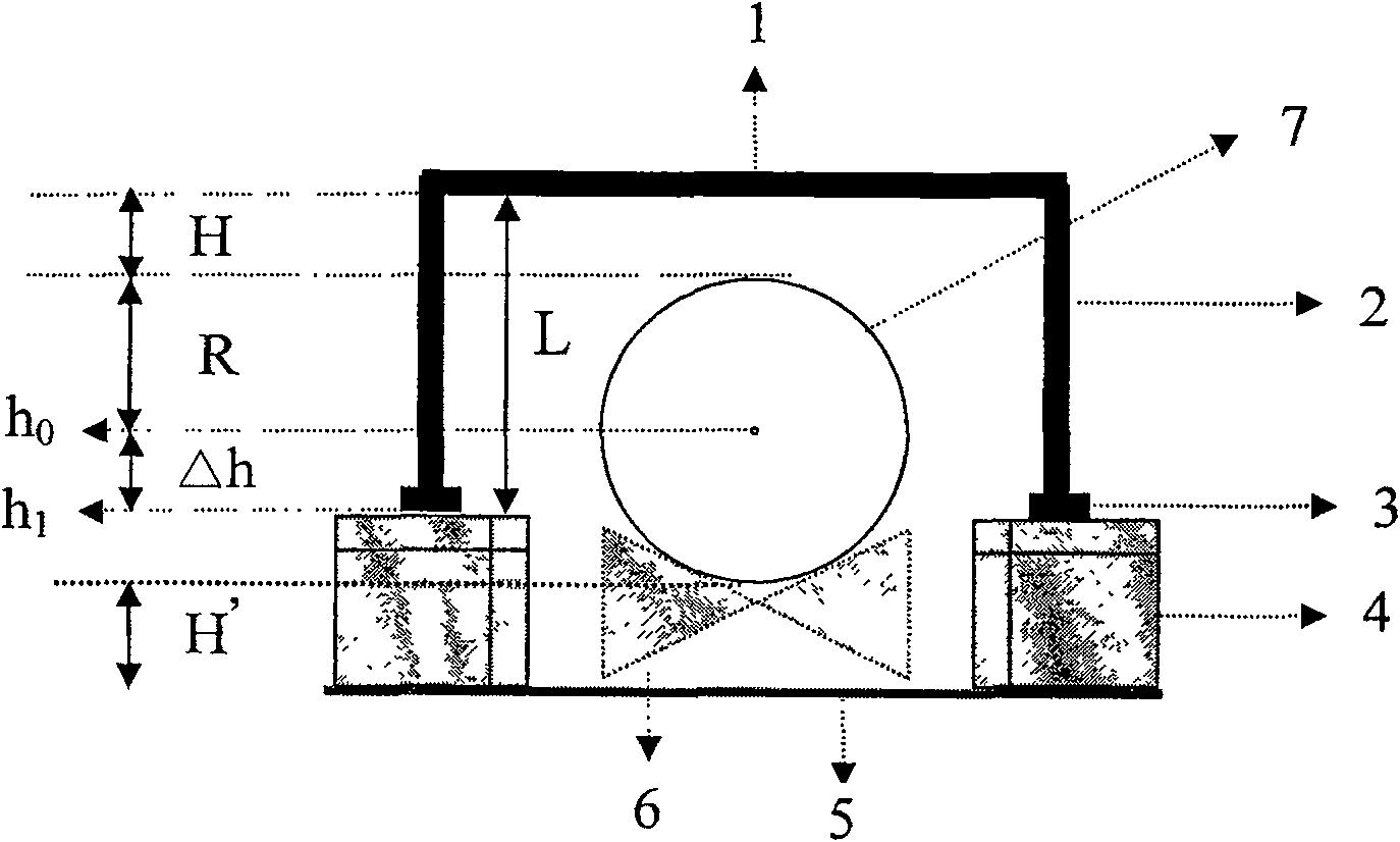 Core rod support roller height measuring rule and measuring method thereof