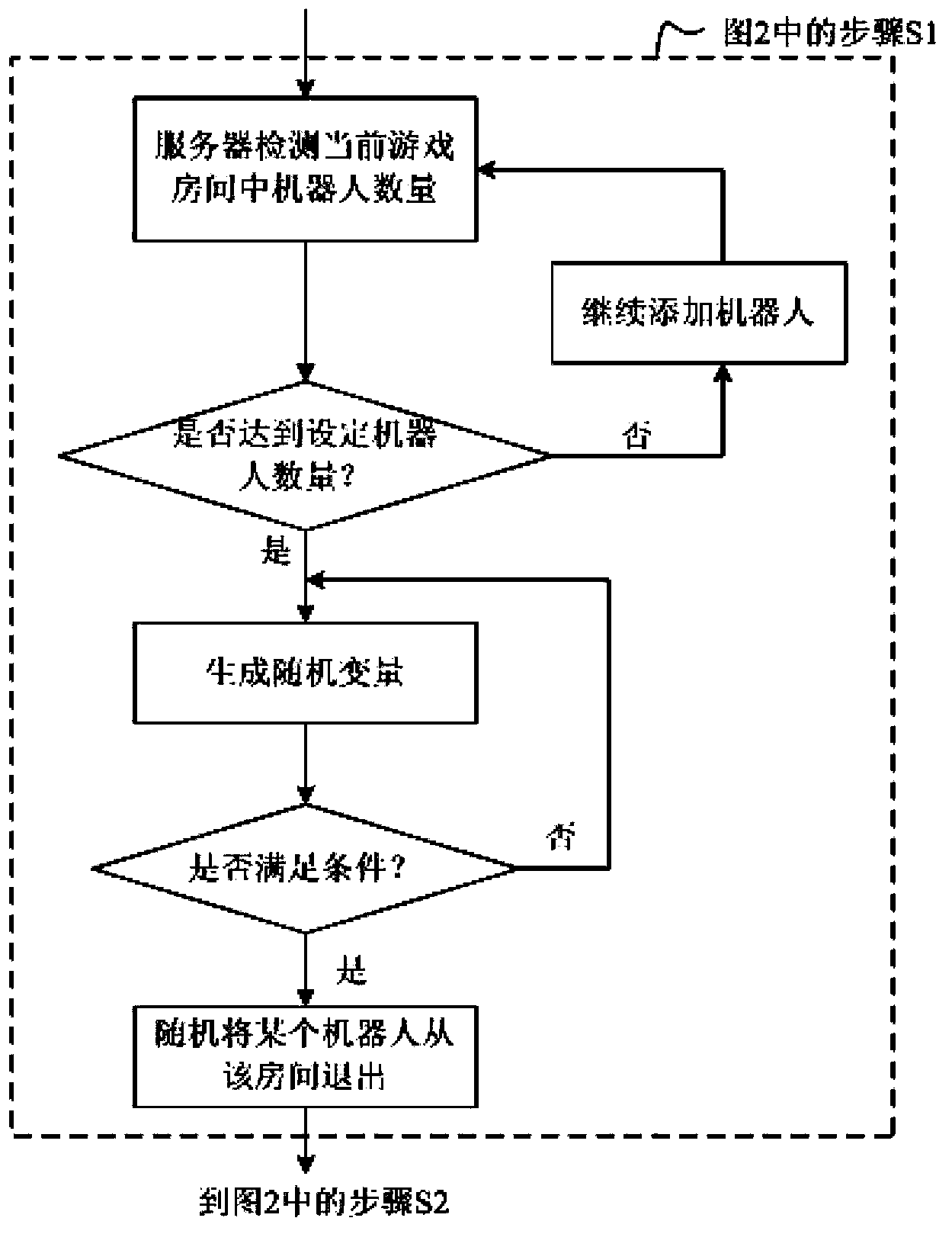 Online game system and method for implementing same