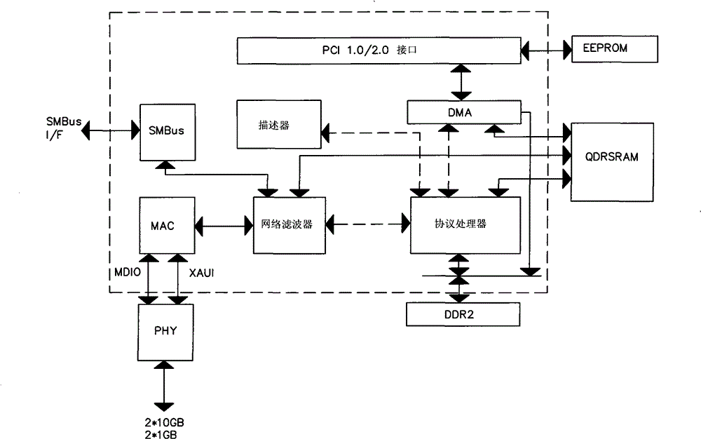 Data transmitting and routing method facing to virtual machine based on FPGA