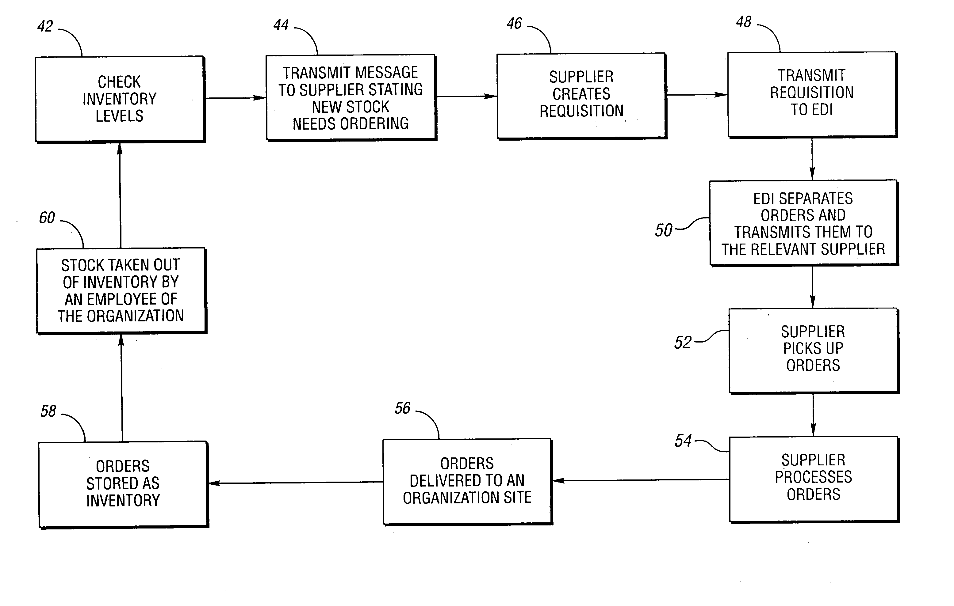 Computer-implemented method and system for managing supplier access to purchasing and inventory transactions