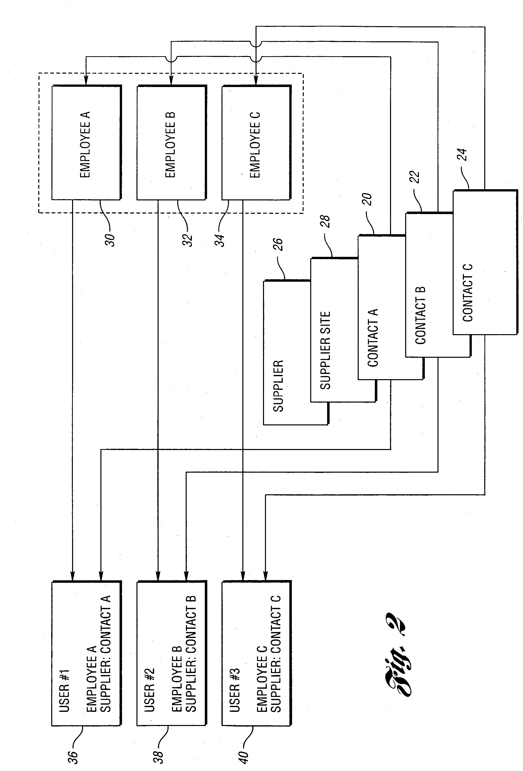 Computer-implemented method and system for managing supplier access to purchasing and inventory transactions