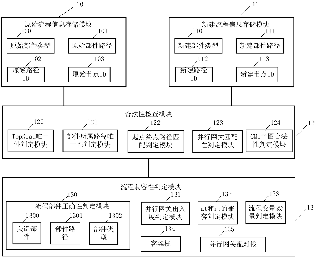 Process definition compatibility judging method and judging system