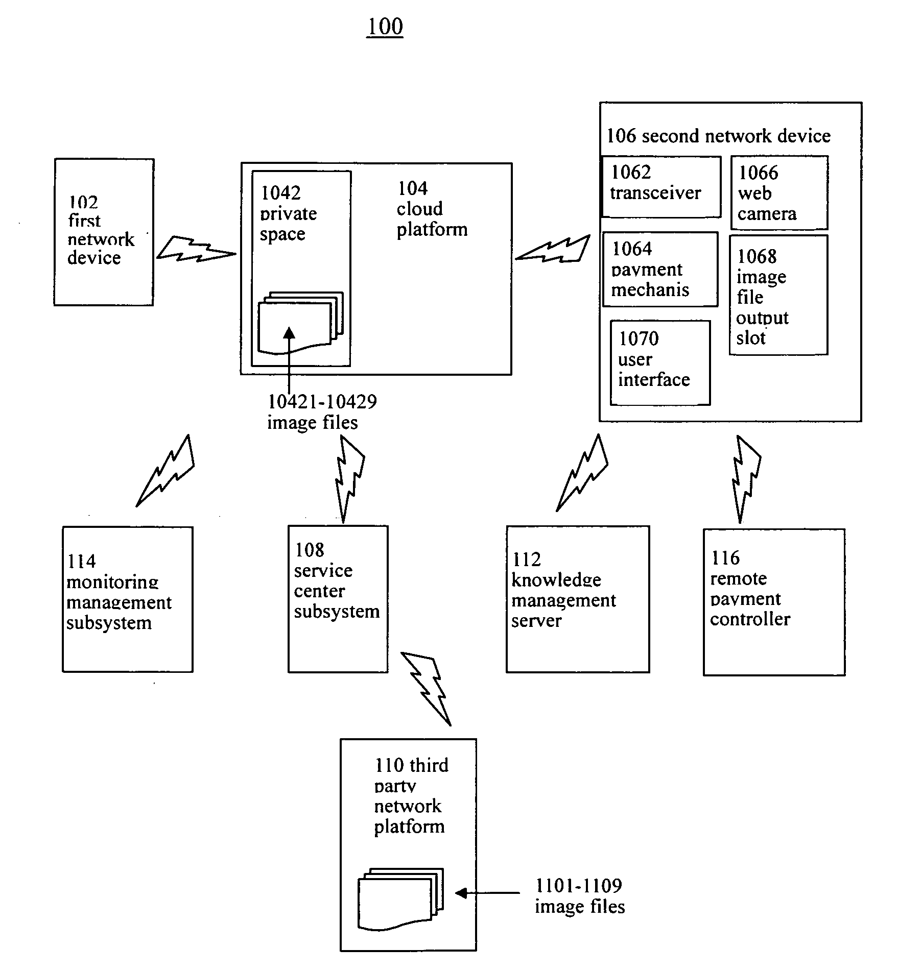 Systems and methods for storing pictures on a cloud platform and printing the pictures from different locations
